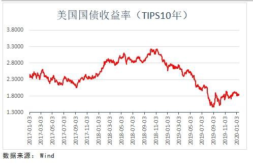 弘业期货：避险情绪消退 贵金属期货震荡回落