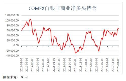 弘业期货：避险情绪消退 贵金属期货震荡回落