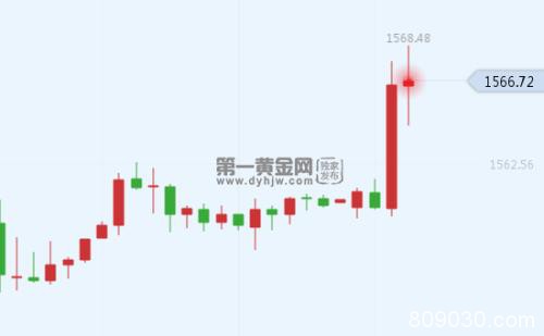 IMF下调全球经济增长预期 仍有大萧条风险 现货黄金重获动能！