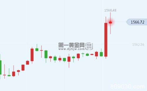 IMF下调全球经济增长预期 仍有大萧条风险 现货黄金重获动能！