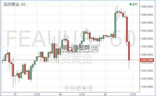 疫情引发市场波动 现货黄金大起大落 市场等待特朗普重磅讲话