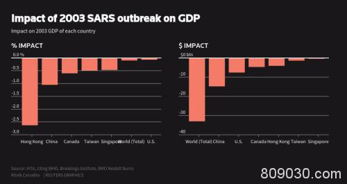 新型肺炎疫情对经济和股市影响几何？一文回顾非典经历！