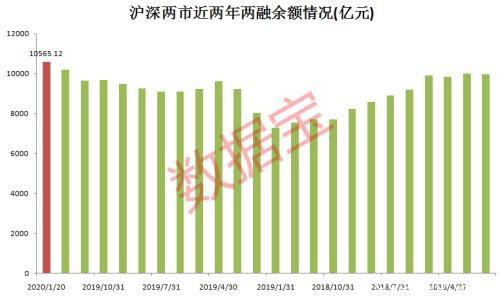 深V反弹：资金涌入创2016来新高 买了这些股（附股）