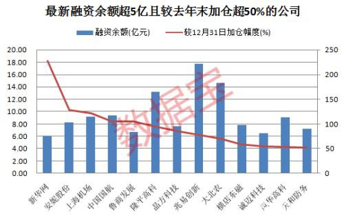 深V反弹：资金涌入创2016来新高 买了这些股（附股）