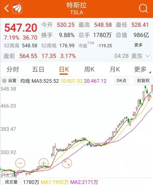 3000亿龙头领航 创业板强势回归！四大"核心资产"遭机构减持