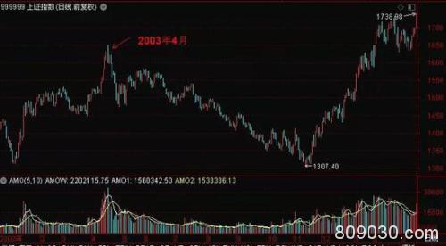 “创业板一哥”宁德时代涨停 北斗产业正成为风口