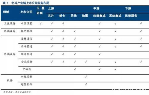 “创业板一哥”宁德时代涨停 北斗产业正成为风口