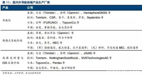 “创业板一哥”宁德时代涨停 北斗产业正成为风口