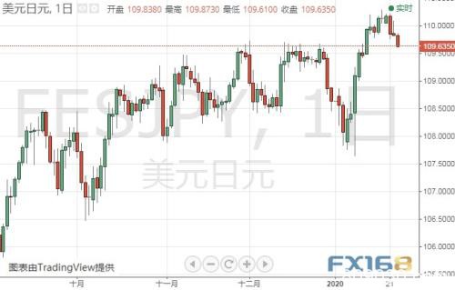 武汉凌晨部署疫情：全面进入战时状态 金价早盘跳涨、逼近1565