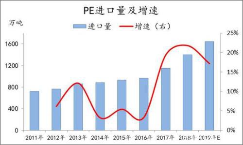 产能投放周期下 PE供应放缓 PP进入过剩