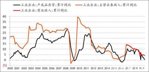 产能投放周期下 PE供应放缓 PP进入过剩