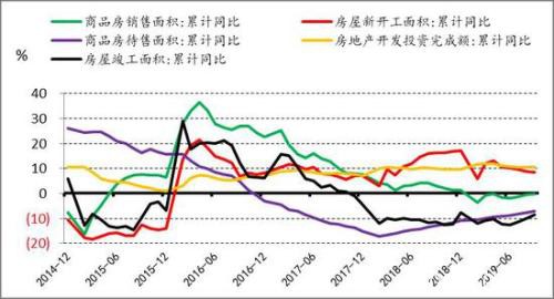 产能投放周期下 PE供应放缓 PP进入过剩