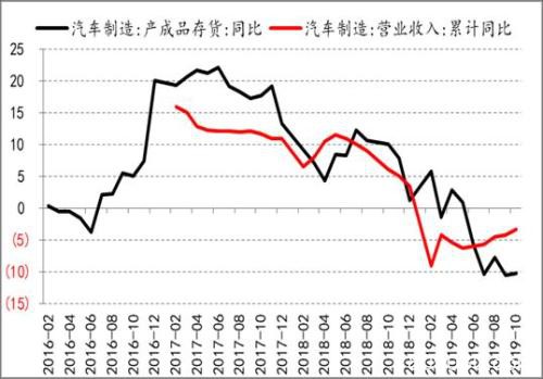 产能投放周期下 PE供应放缓 PP进入过剩