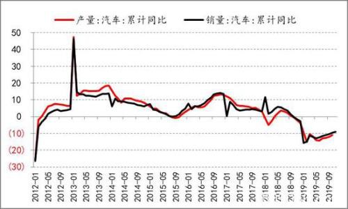 产能投放周期下 PE供应放缓 PP进入过剩