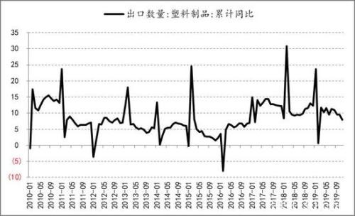 产能投放周期下 PE供应放缓 PP进入过剩