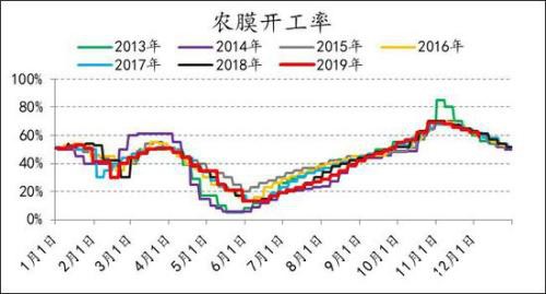 产能投放周期下 PE供应放缓 PP进入过剩