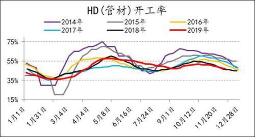 产能投放周期下 PE供应放缓 PP进入过剩