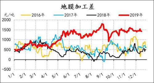 产能投放周期下 PE供应放缓 PP进入过剩