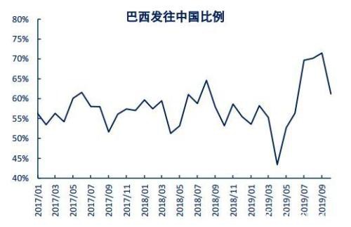 重归过剩格局 铁矿石现货重心下移