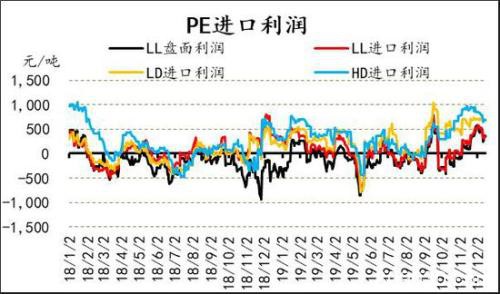 产能投放周期下 PE供应放缓 PP进入过剩