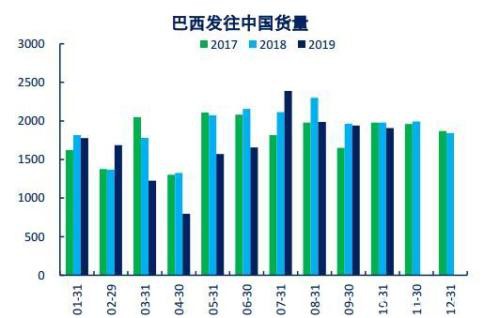 重归过剩格局 铁矿石现货重心下移