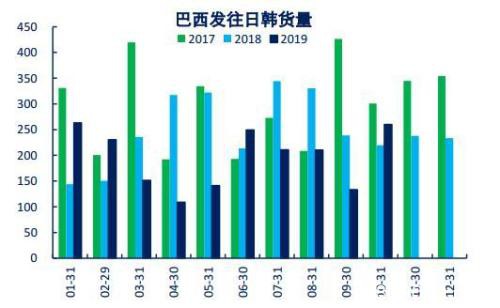 重归过剩格局 铁矿石现货重心下移