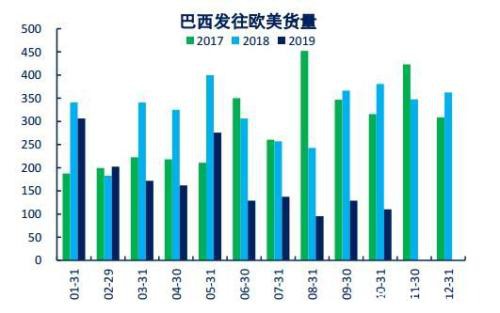 重归过剩格局 铁矿石现货重心下移