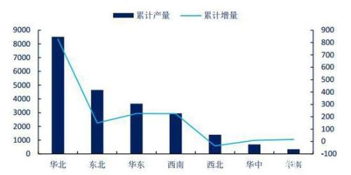 重归过剩格局 铁矿石现货重心下移