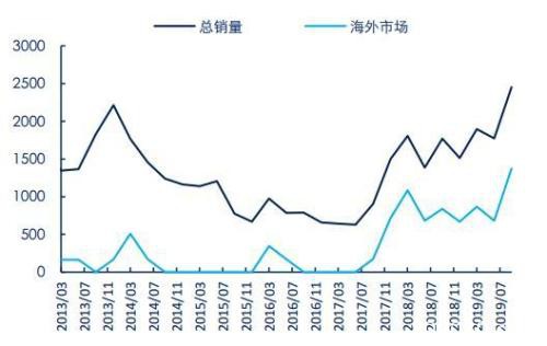 重归过剩格局 铁矿石现货重心下移