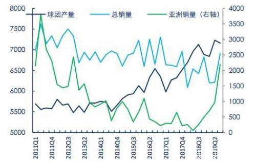 重归过剩格局 铁矿石现货重心下移