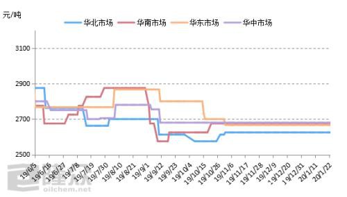 节日气氛渐浓 乙烯焦油稳待后市