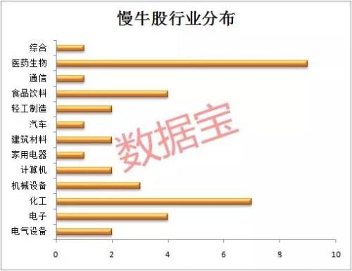 "鼠"你有料：北上资金重仓杀入5倍牛股 行业龙头全线爆发