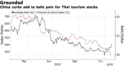 疫情或大幅拖累泰国经济！泰铢去年升势恐一去不复返？
