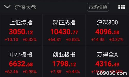 2019年A股TOP10来了！七成股票赚钱 成交额最大的“人气王”竟是它