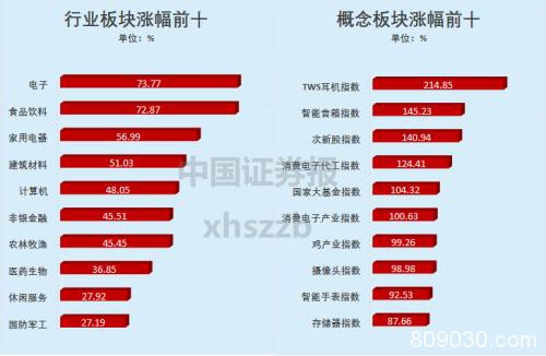 2019年A股TOP10来了！七成股票赚钱 成交额最大的“人气王”竟是它