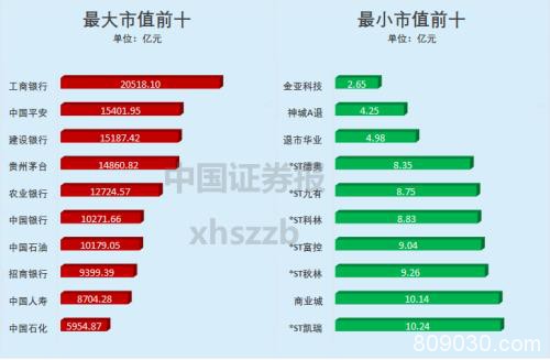 2019年A股TOP10来了！七成股票赚钱 成交额最大的“人气王”竟是它