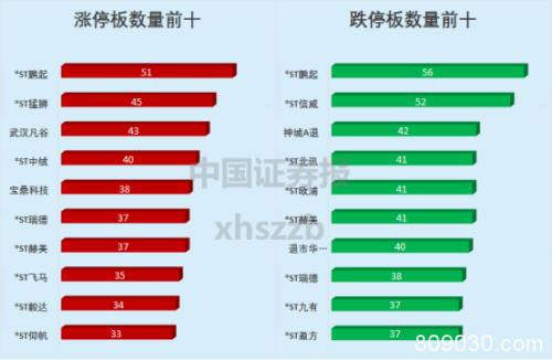 2019年A股TOP10来了！七成股票赚钱 成交额最大的“人气王”竟是它