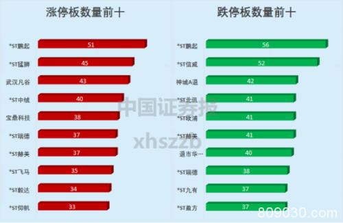 2019年A股TOP10来了！七成股票赚钱 成交额最大的“人气王”竟是它