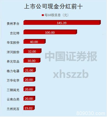 2019年A股TOP10来了！七成股票赚钱 成交额最大的“人气王”竟是它