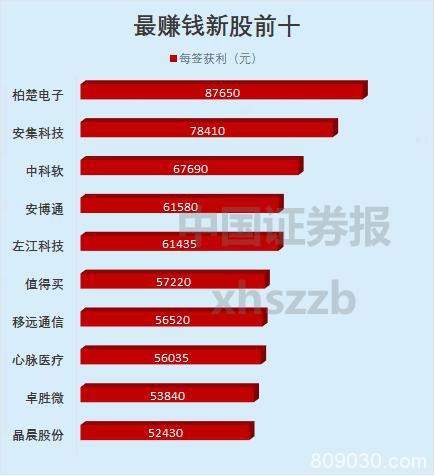 2019年A股TOP10来了！七成股票赚钱 成交额最大的“人气王”竟是它