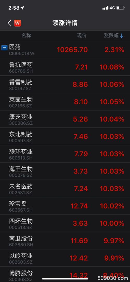 医药股异动！针对武汉不明原因肺炎 官方回应：未发现明显人传人现象