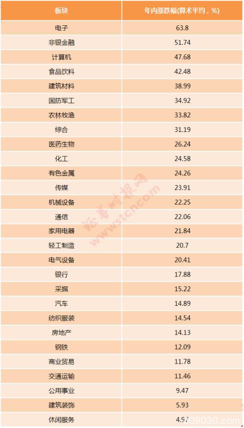 一文回顾A股2019：市值增加近16万亿 最牛最熊是它们