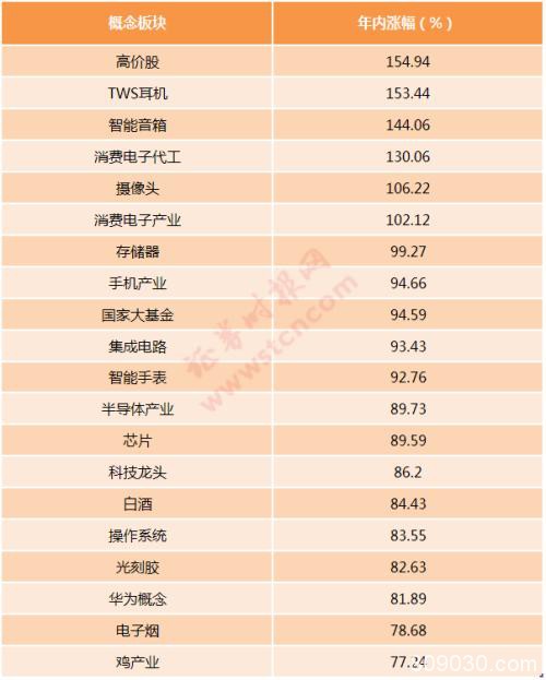 一文回顾A股2019：市值增加近16万亿 最牛最熊是它们