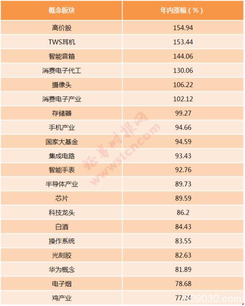 一文回顾A股2019：市值增加近16万亿 最牛最熊是它们