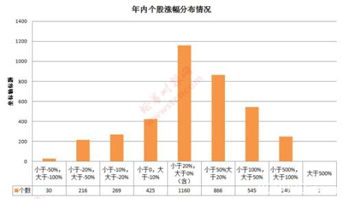 一文回顾A股2019：市值增加近16万亿 最牛最熊是它们