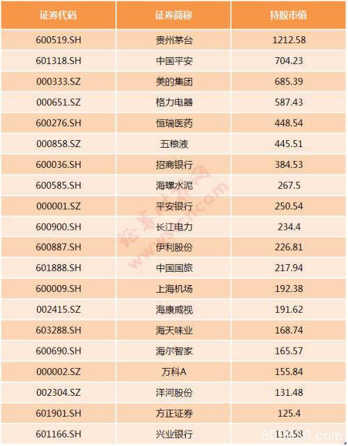 一文回顾A股2019：市值增加近16万亿 最牛最熊是它们