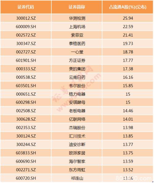 一文回顾A股2019：市值增加近16万亿 最牛最熊是它们