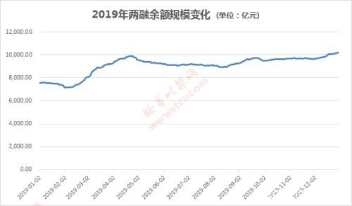 一文回顾A股2019：市值增加近16万亿 最牛最熊是它们