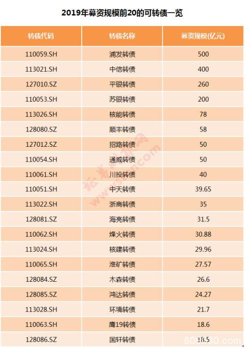 一文回顾A股2019：市值增加近16万亿 最牛最熊是它们