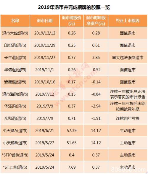 一文回顾A股2019：市值增加近16万亿 最牛最熊是它们